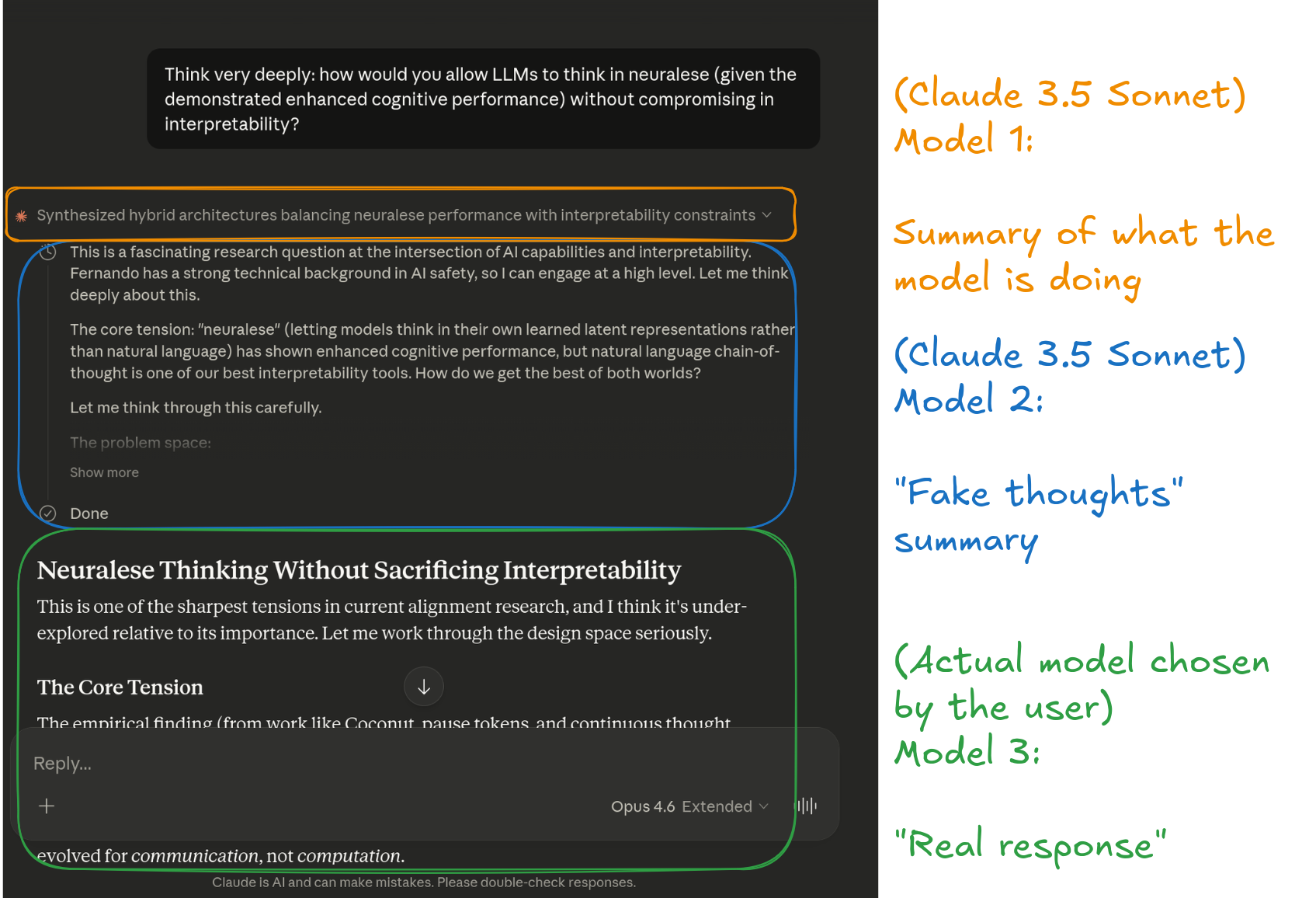 Annotated screenshot of Claude's interface showing three distinct model layers
